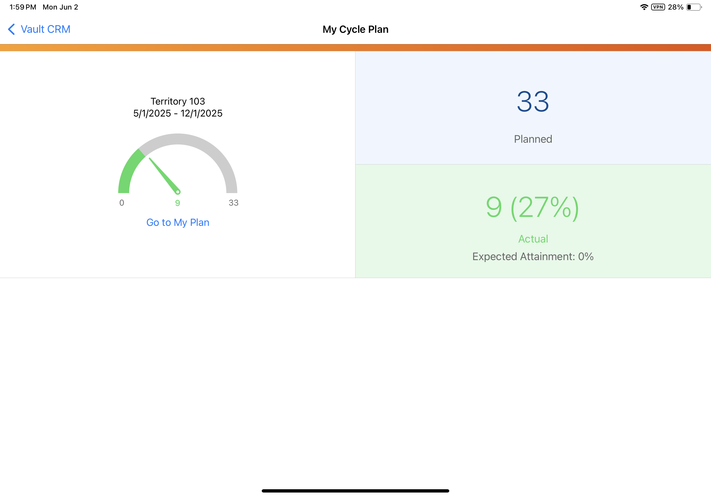 Monitoring Classic Cycle Plan Progress